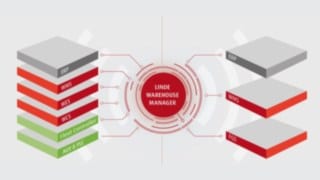 Vizualizacija funkcij sistema LWM: Integracija sistemov ERP, WMS, WES, WCS, Fleet Controller, AGV in PLC za avtomatizirane skladiščne procese ter sistemov ERP, WMS in FGS za ročne skladiščne procese.